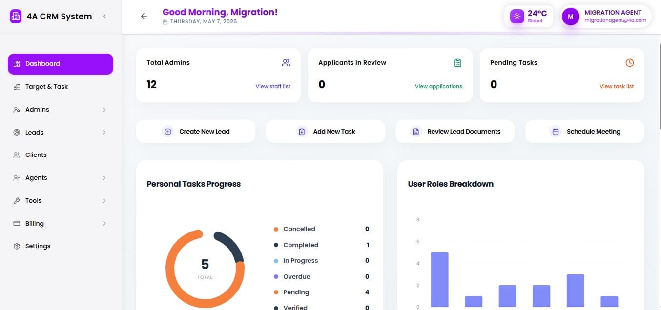 4A CRM Dashboard